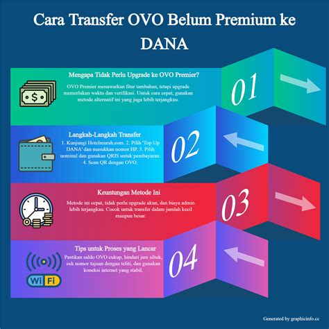 domino one piece Paparkan cara transfer OVO sesama Cash Termurah PB & Topup Unipin Terpercaya Hari Ini image 1